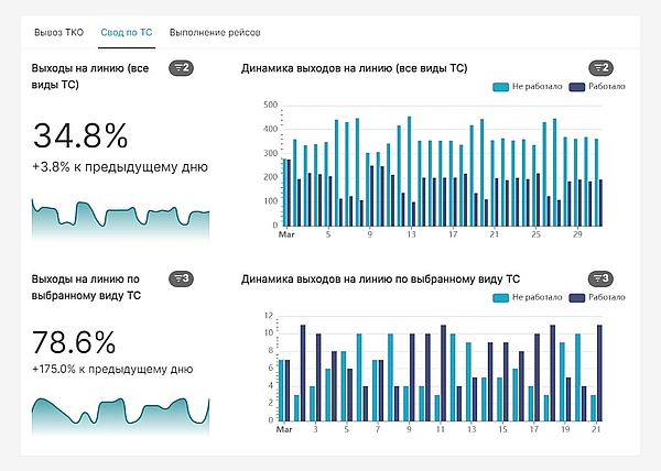 Российское BI-решение уровня Enterprise выходит на широкий рынок